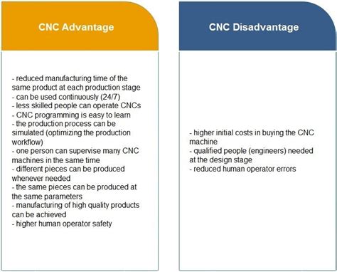 cnc machining advantages and disadvantages